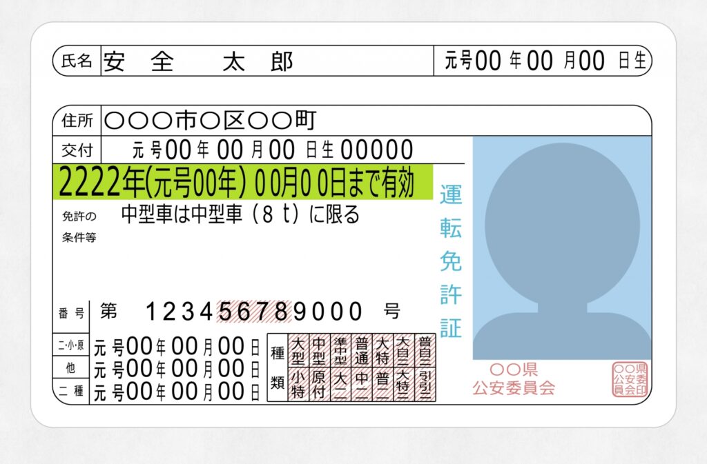 免許証をイメージした写真